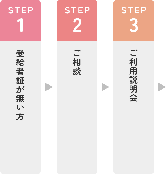 利用までの流れ