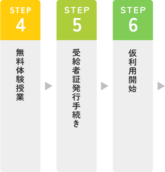利用までの流れ