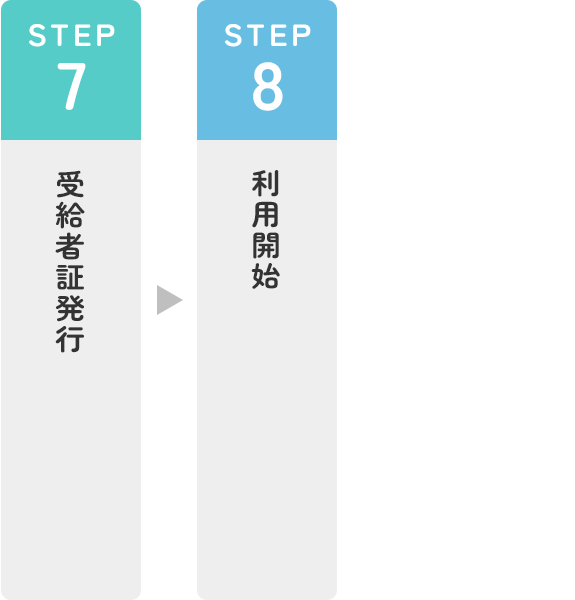 利用までの流れ
