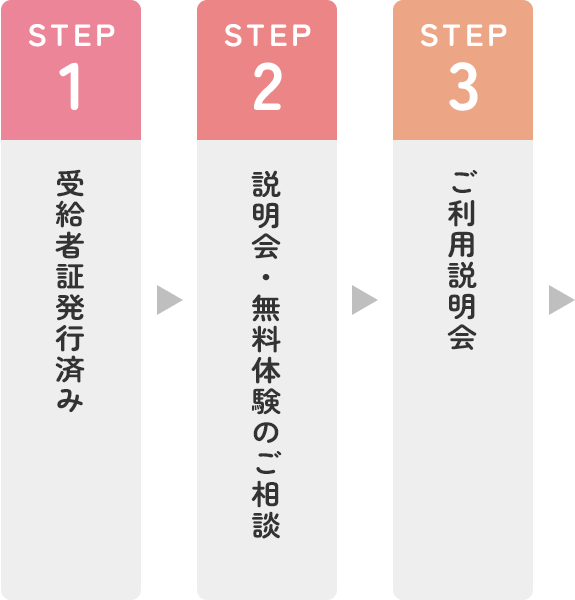 利用までの流れ