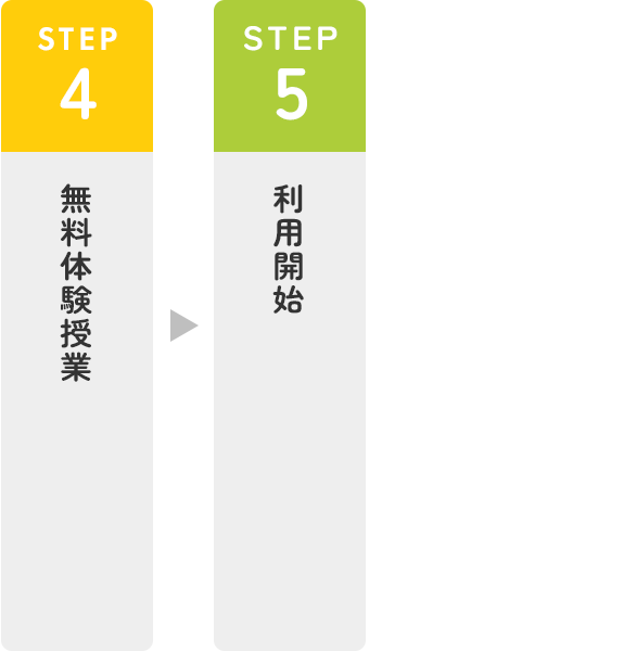 利用までの流れ