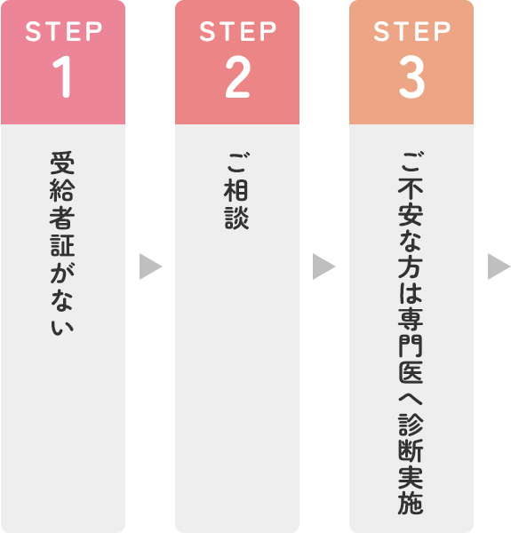 利用までの流れ
