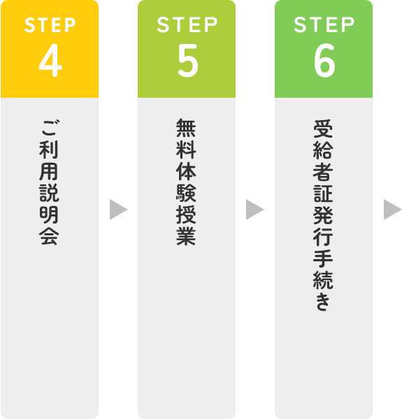 利用までの流れ